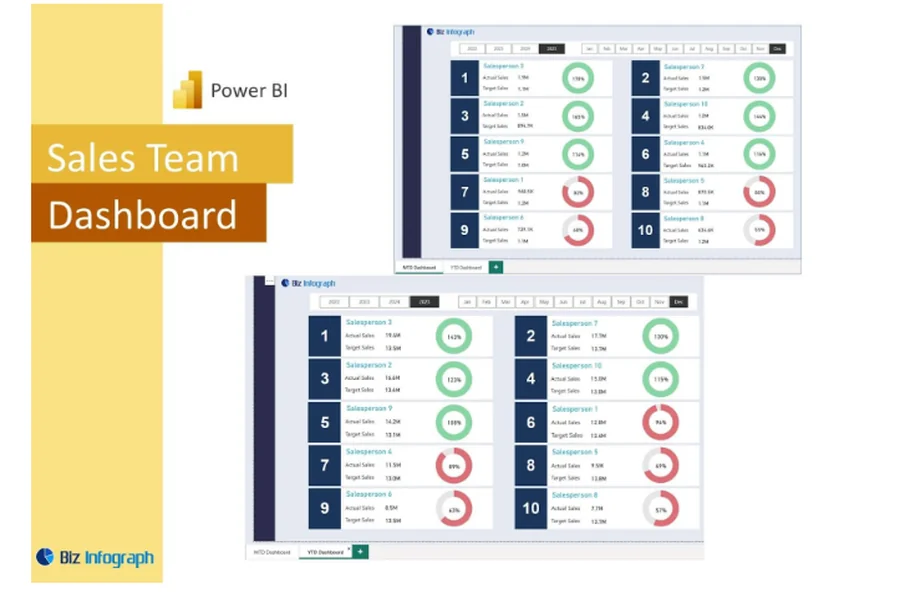 Sales Team Dashboard